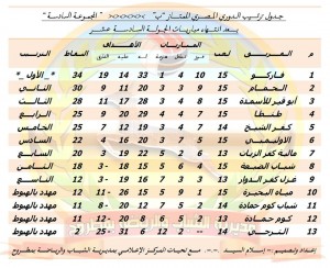 results 2